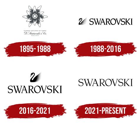 fake swarovski watch|swarovski trademark symbol.